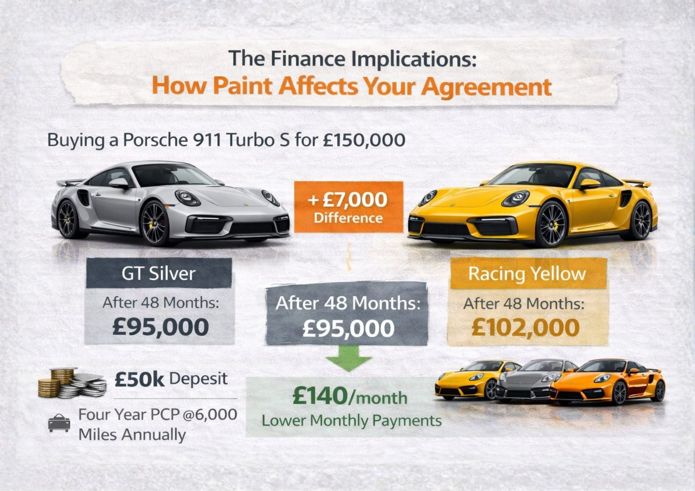 The Finance Implications
